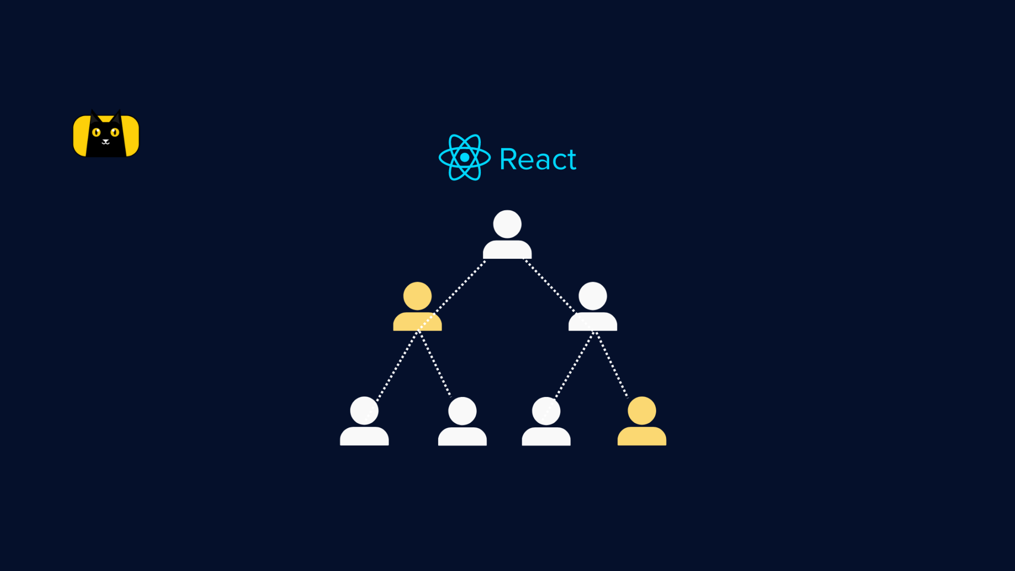 React portal. React gif.