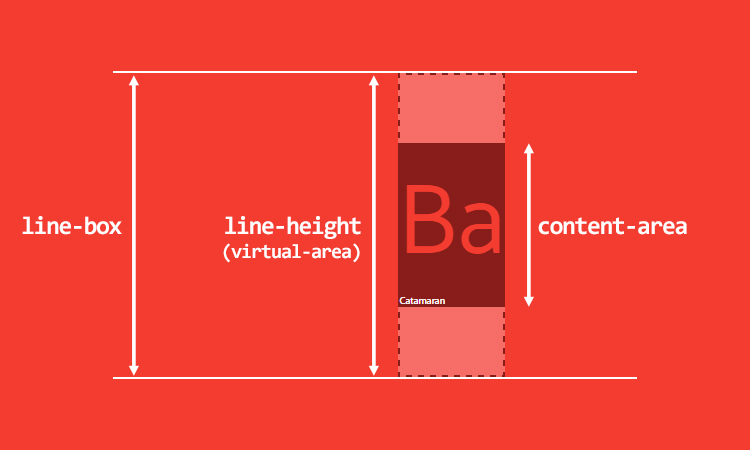 The Best Ways For Implementing CSS Vertical Align - CopyCat Blog